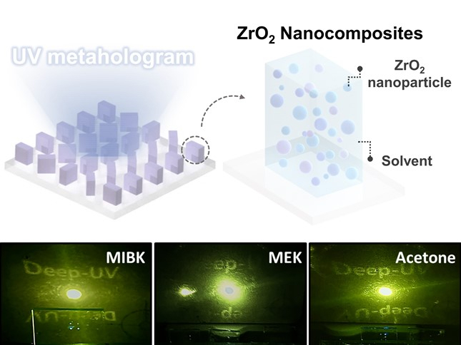고전사도 자외선 메타홀로그램 구현을 위한 ZrO2 나노복합체 모식도(위)와 (아래) 용매에 따른 자외선 홀로그램 비교(아래).[포스텍 제공]