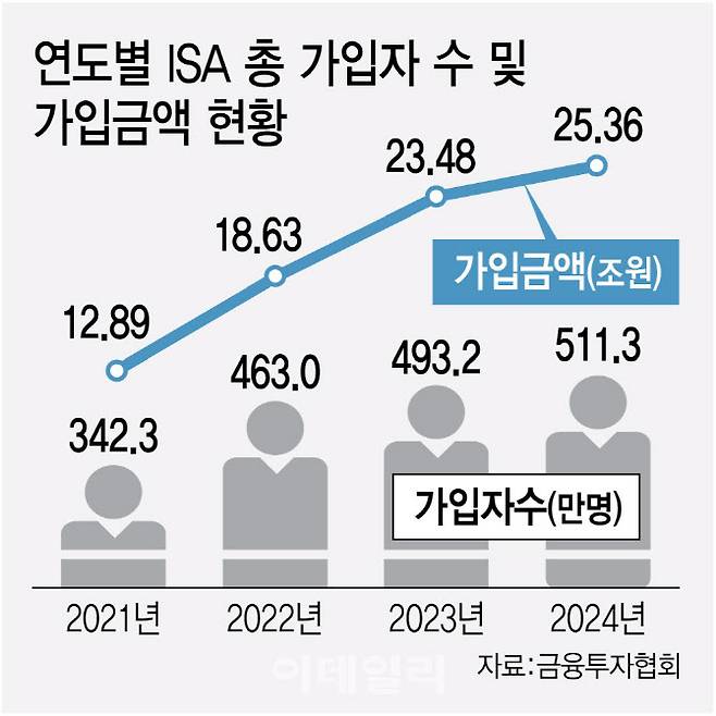 [이데일리 김정훈 기자]