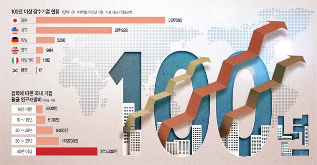 그래픽 = 권호영 기자