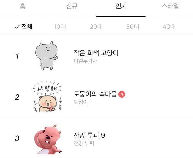 민희진 대표가 사용한 카카오톡 이모티콘 ‘작은 회색 고양이’가 인기 순위 1위를 기록하고 있다. /카카오톡