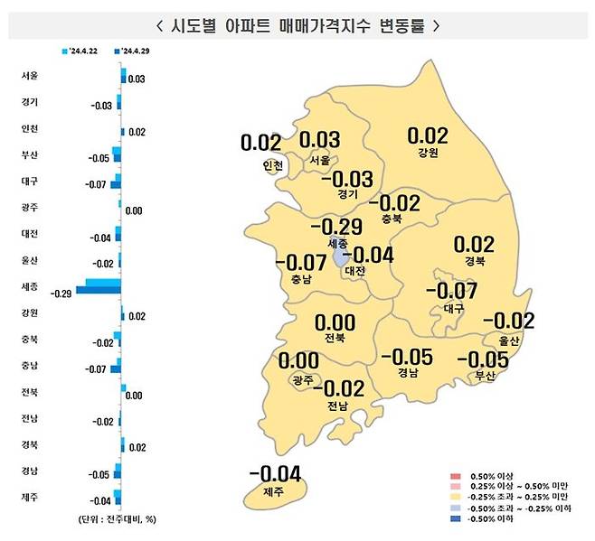 서울 아파트값이 6주 연속 상승했다.ⓒ부동산원