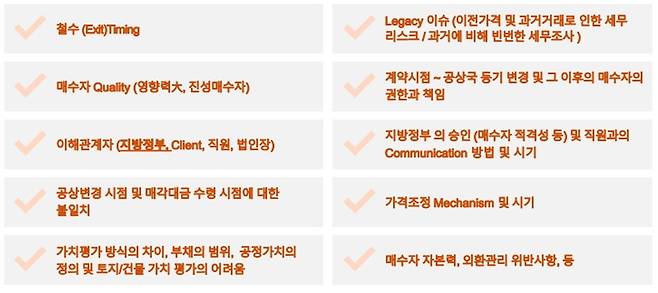 중국시장 철수시 주요 이슈 / 출처=삼일PwC