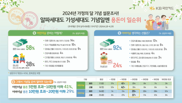 사진 제공=KB국민카드