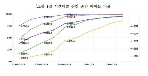 [초록우산어린이재단 제공. 재판매 및 DB 금지]