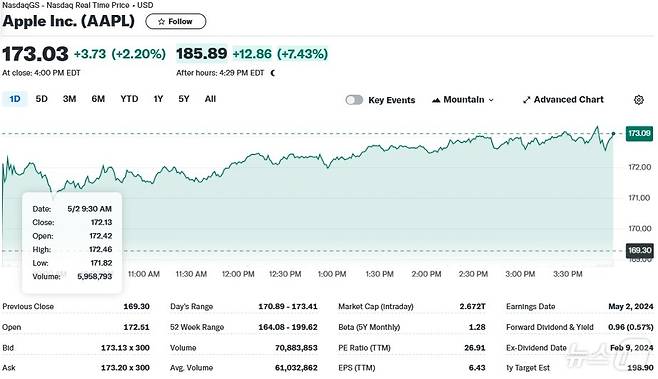 애플 일일 주가추이 - 야후 파이낸스 갈무리