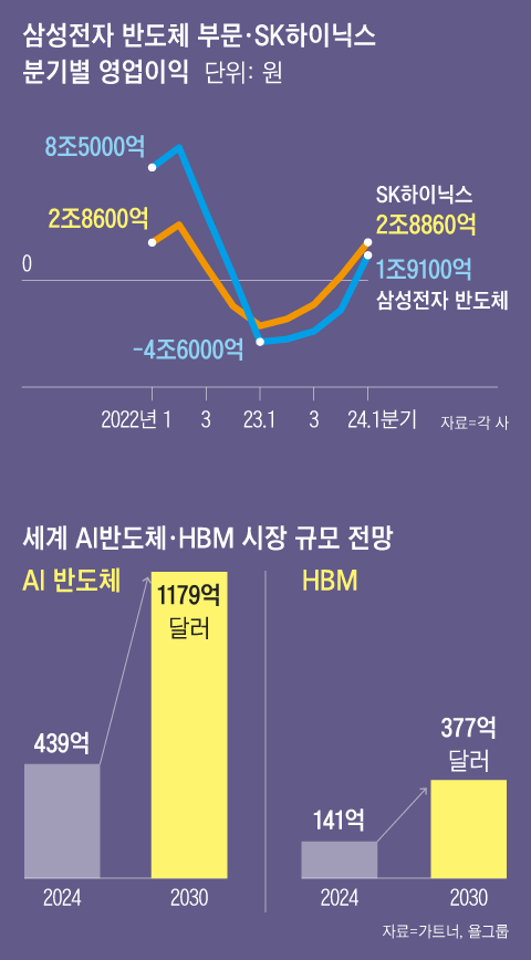 그래픽=김하경