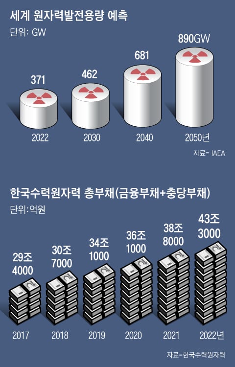 그래픽=이철원