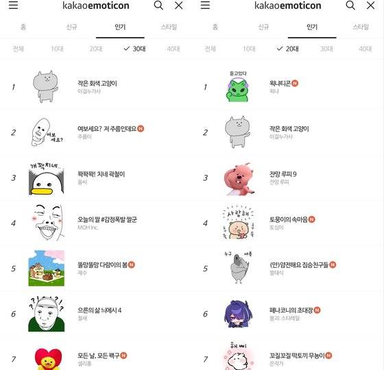 2일 카카오톡 이모티콘 '작은 회색 고양이'가 30대 인기순위에서 1순위, 20대에선 2순위를 차지했다. 사진 카카오톡