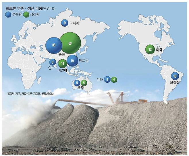 중국 네이멍구에 위치한 광산에서 희토류 광물이 포함된 흙을 파내는 작업이 한창이다. 국내 희토류 수입의 중국 비중은 지난해 61.2%까지 증가했다. 로이터연합뉴스