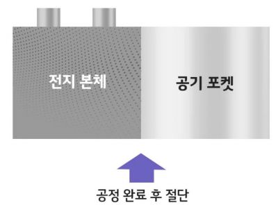 파우치형 배터리의 디개싱 공정. 이미지출처=LG에너지솔루션