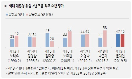 [한국갤럽 제공]