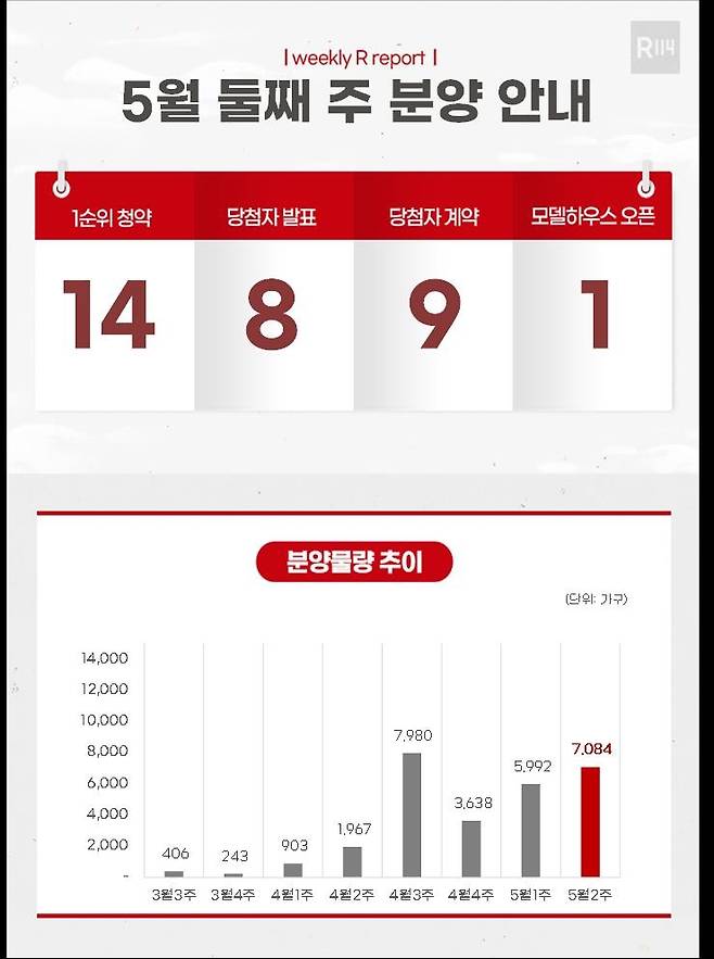 [부동산R114 제공. 재판매 및 DB 금지]