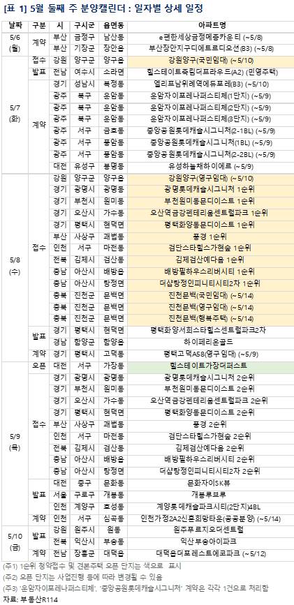 5월 둘째 주 분양일정 [사진=부동산R114]