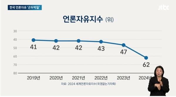▲ JTBC 뉴스룸 3일자 보도화면 갈무리
