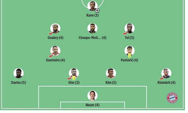 바이에른 뮌헨은 4일(한국시간) 독일 슈투트가르트의 메르세데스 벤츠 아레나에서 열린 2023-2024시즌 독일 분데스리가 32라운드 원정 경기에서 슈투트가르트에게 1-3 충격패를 당했다.&nbsp;독일 빌트는 선발로 나선 이들에게 전체적으로 낮은 평점을 매겼다. 특히 3실점을 내준 수비진에게 책임을 크게 물었다. 김민재는 데이비스와 함께 팀 내 최저인 5점을 받았다. 붕대 투혼을 펼친 다이어는 무난한 3점이었다. 빌트