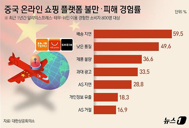 ⓒ News1 윤주희 디자이너,김지영 디자이너