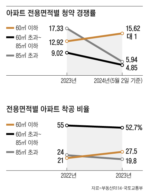 그래픽=김의균