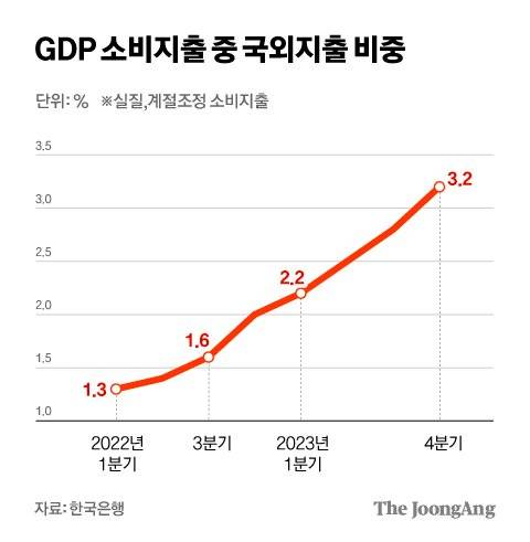 차준홍 기자