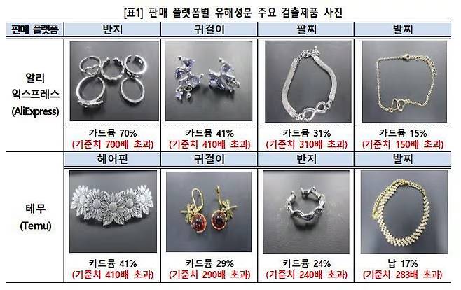 사진=관세청 인천세관 제공