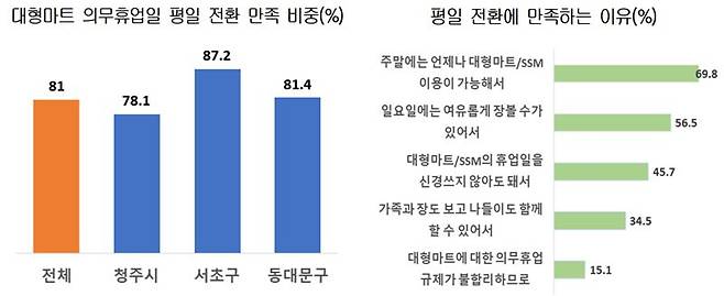대한상공회의소 제공