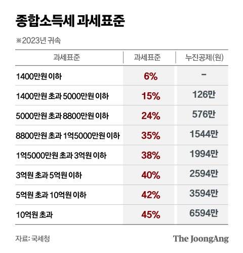 정근영 디자이너