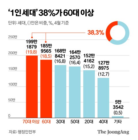 김영옥 기자