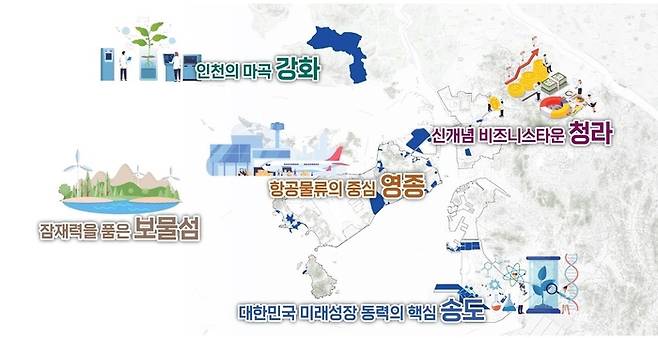 글로벌 탑텐 시티 인천을 위해 영종과 청라, 송도 등이 특화 개발된다. 인천시 제공