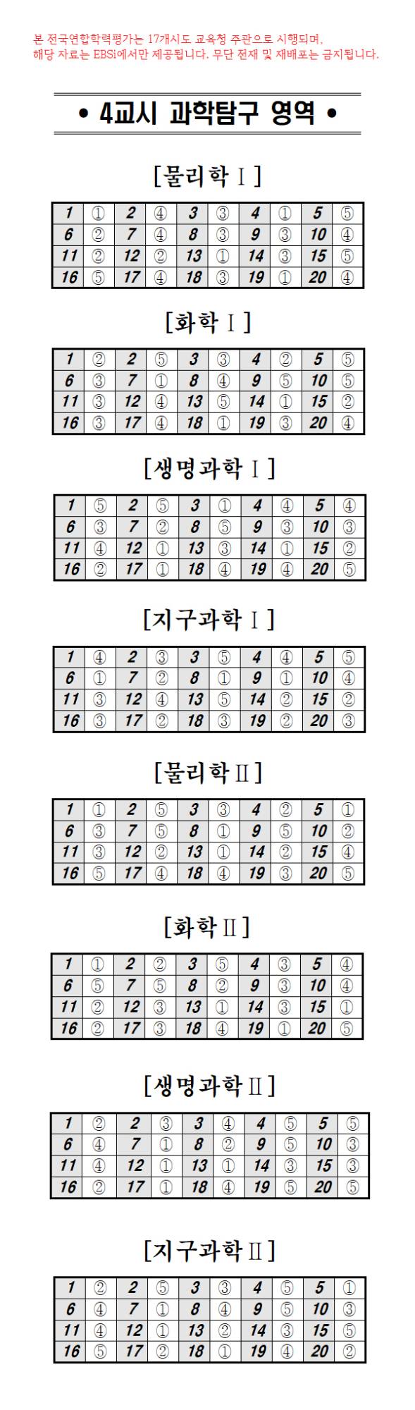 2024년 5월 모의고사 정답표 (제공: EBS i)