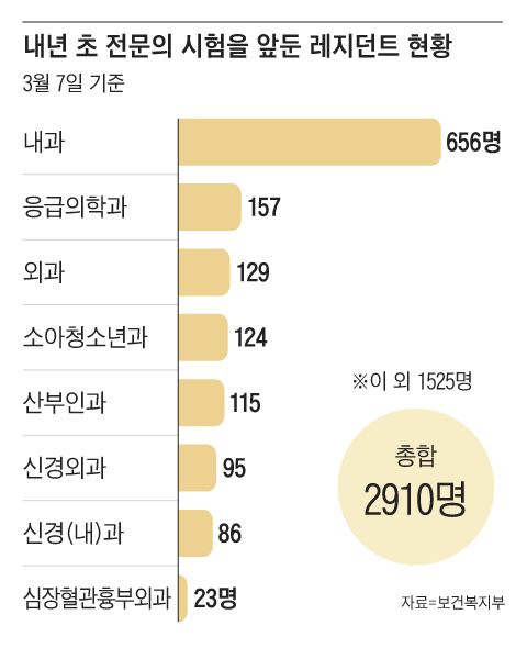 그래픽=김성규