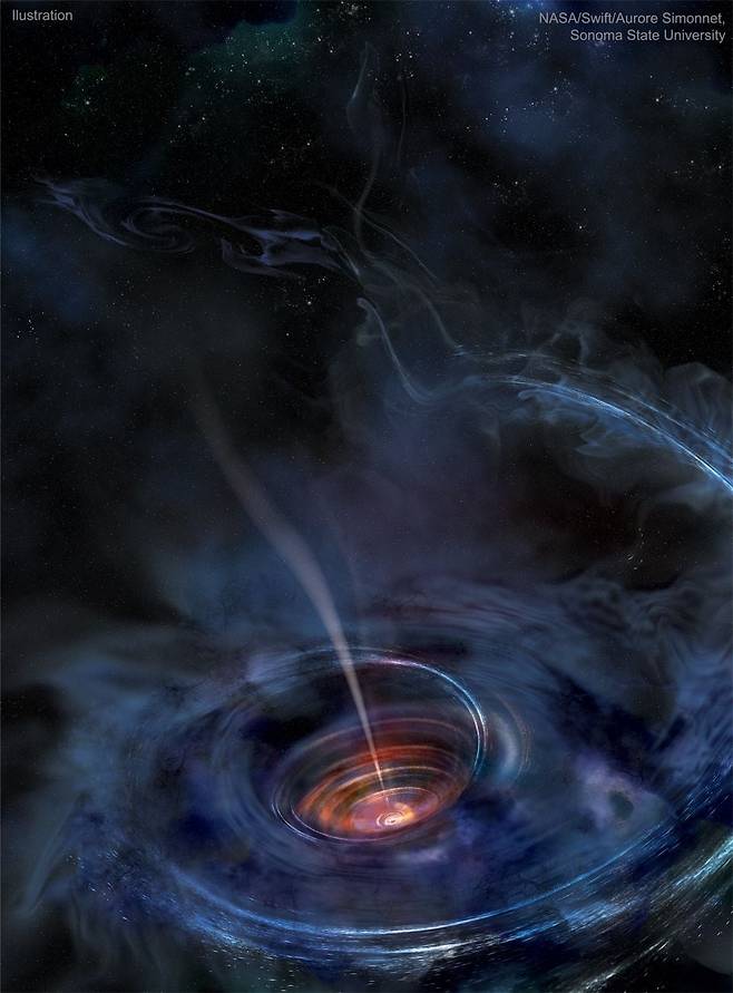 제트로 인한 블랙홀 강착(Black Hole Accreting with Jet). /NASA