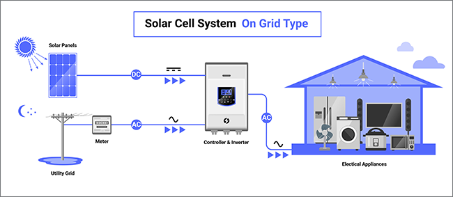그리드형 태양광 시스템