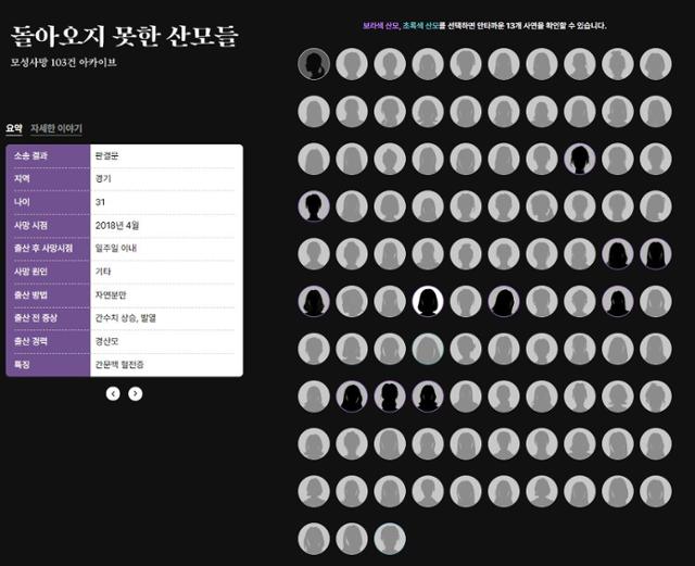 한국일보가 제작한 '돌아오지 못한 산모들, 모성사망 103건 아카이브' 인터랙티브의 첫 화면.
