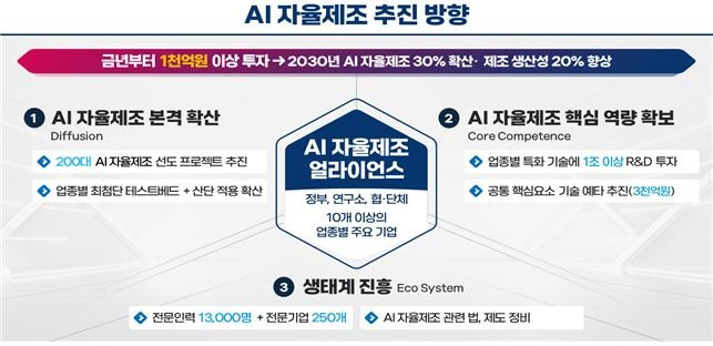 AI 자율제조 추진 방향 [산업통상자원부 제공, 재판매 및 DB 금지]