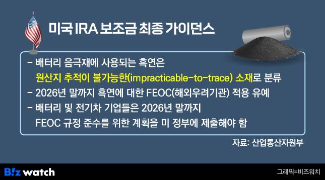 미국 IRA 보조금 최종 가이던스./그래픽=비즈워치