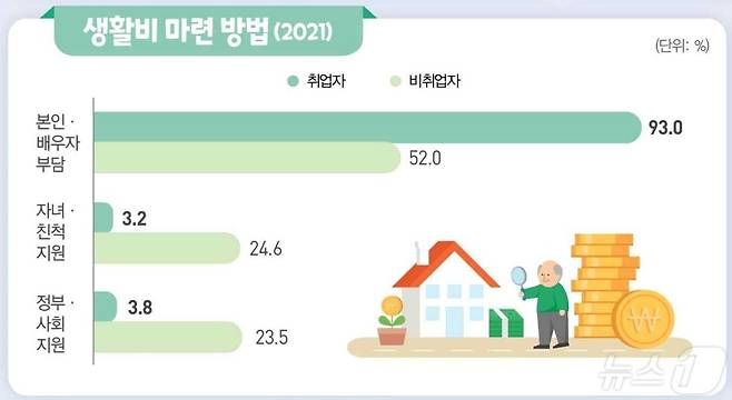 통계청 '2023 고령자 통계'