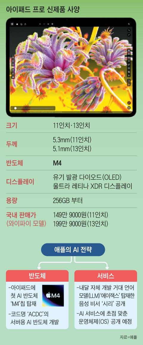 그래픽=양인성