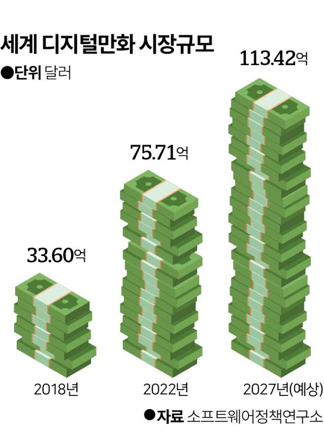 세계 디지털만화 시장규모. 한국일보