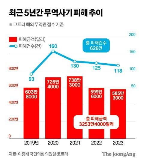 김영희 디자이너