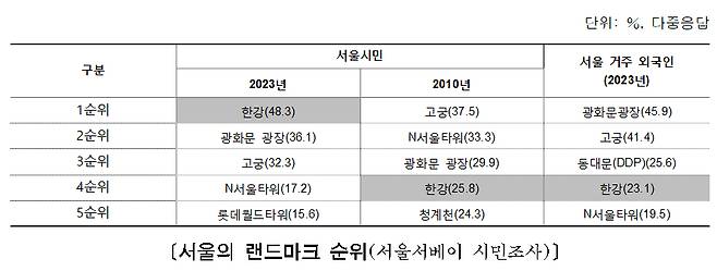 /자료제공=서울시