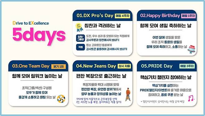 포스코DX '5days' 프로그램(사진=포스코DX 제공) *재판매 및 DB 금지