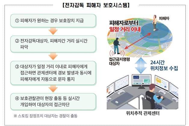 [법무부 제공. 재판매 및 DB 금지]