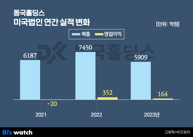 /그래픽=비즈워치.