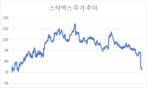 (자료: 마켓포인트)