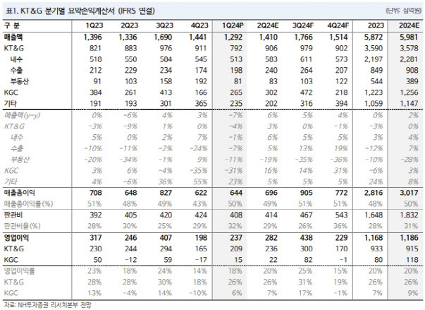 (표=NH투자증권)