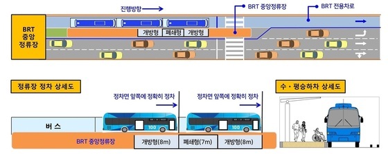S-BRT 구상도(창원시 제공)
