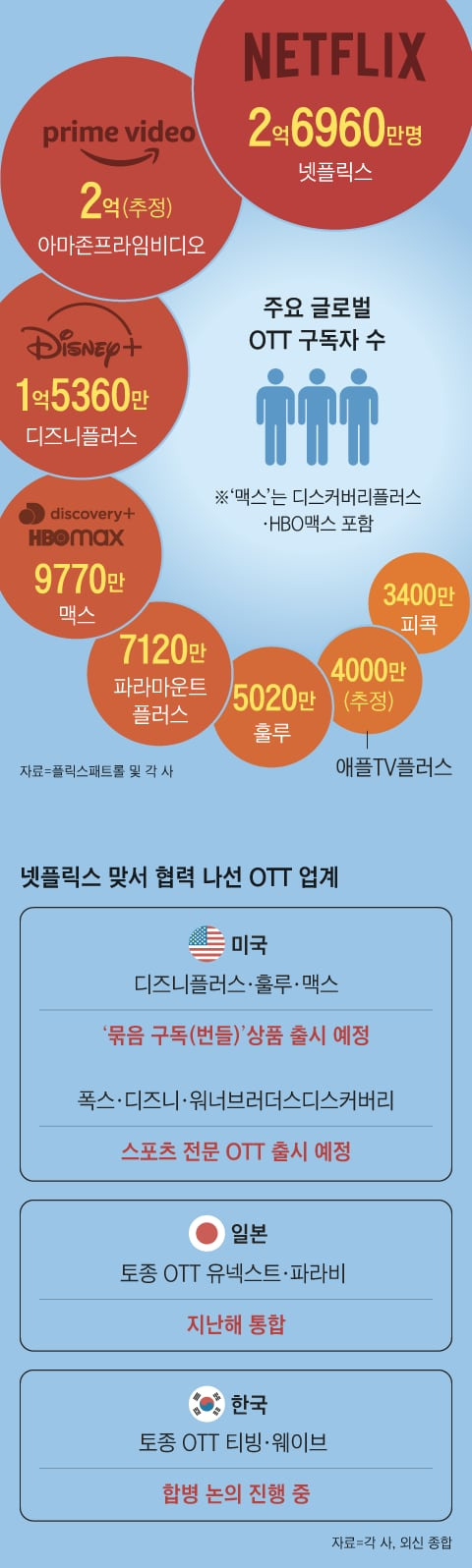 그래픽=백형선