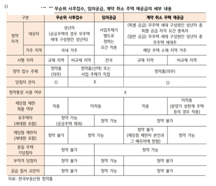 자료 : KB금융지주