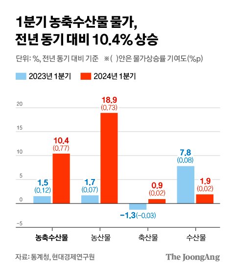 차준홍 기자