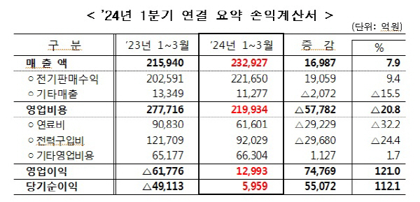 한전 제공