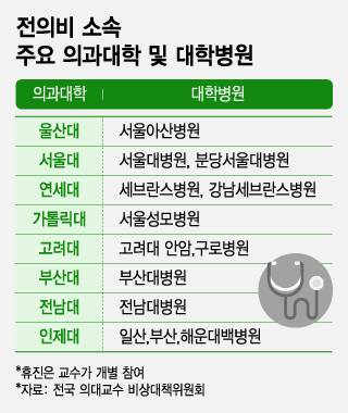 휴진 예고한 주요 의과대학 및 대학병원/그래픽=조수아